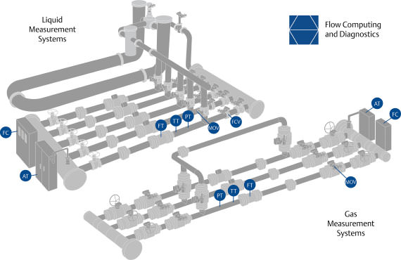 Maintaining system performance over the lifecycle of the equipment is critical to maximizing ROI.