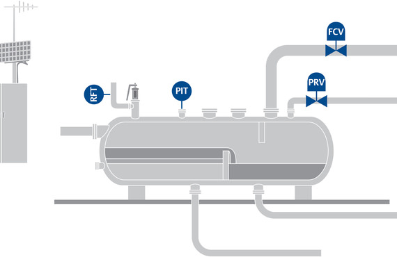 Regulators or backpressure control valves keep separator pressure in the best range for optimal production and separation efficiency.  Regulators or backpressure control valves keep separator pressure in the best range for optimal production and separation efficiency.