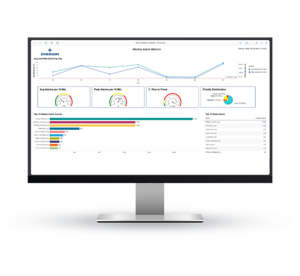 Begin Your Alarm Management Journey</br><span style="color:#00488e;">With DeltaV™ AgileOps</span>