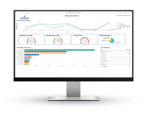 Begin Your Alarm Management Journey<br><span style="color:#00488e;">With DeltaV™ AgileOps</span>