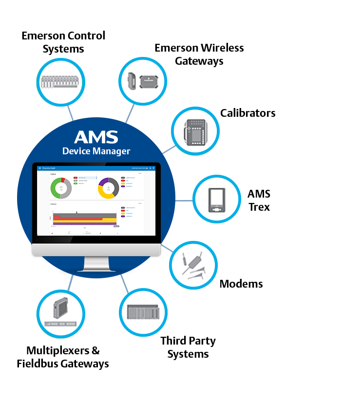<span style="color:#00488e;">About AMS Device Manager</span>