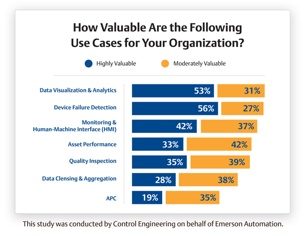 <span style="color:#00488e;">Valve Condition Monitoring & Diagnostics Tools</span>