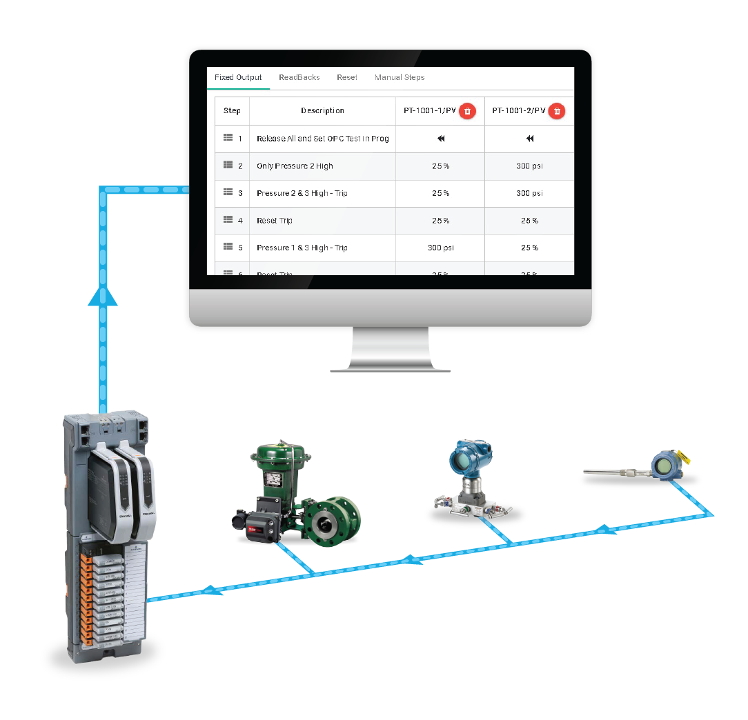 Intelligent Field Device Loop Testing Intelligent Field Device Loop Testing
