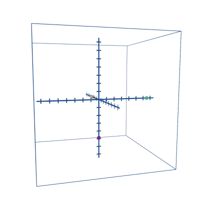 Triaxial Sensors Deliver A Complete Picture